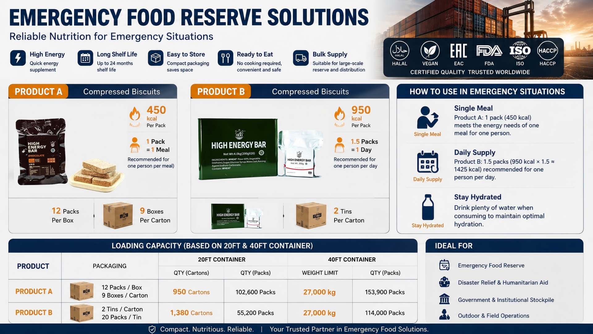 Professional Emergency Food Solutions for Global Disaster Preparedness (4)