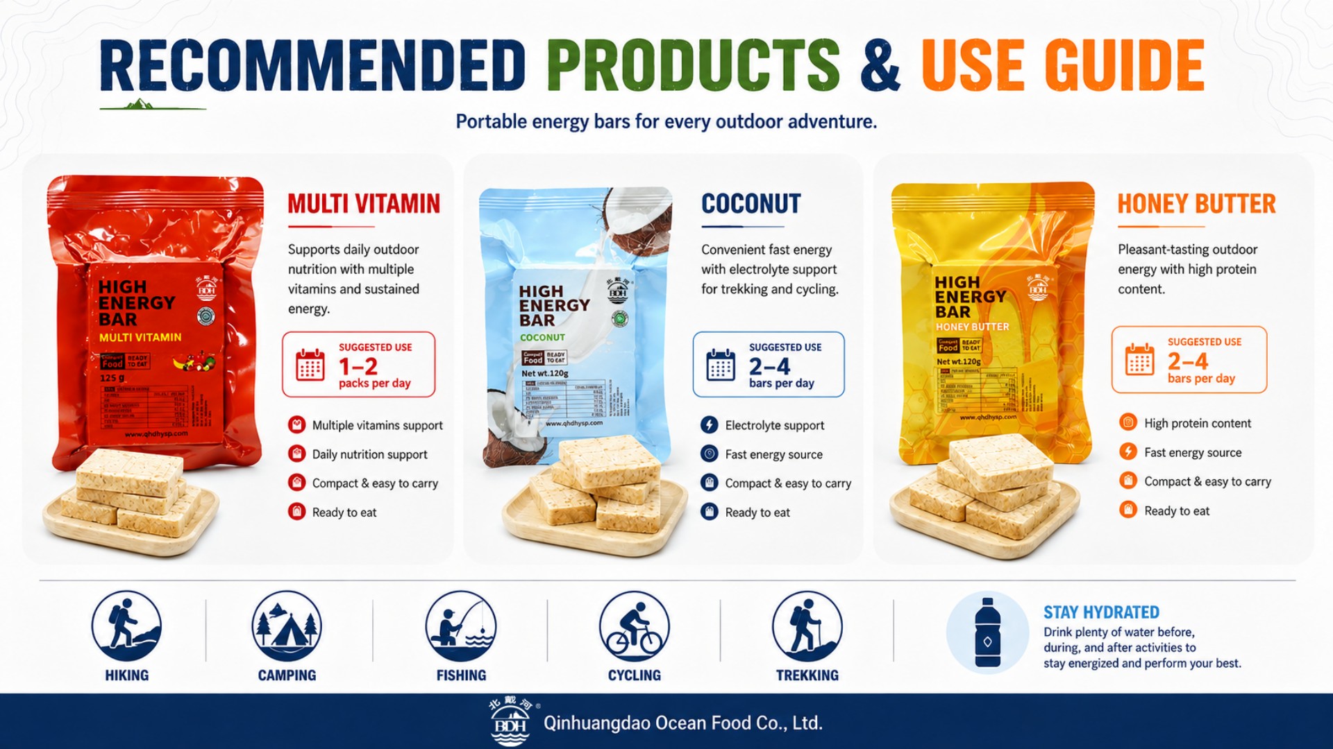 High-Energy-Bar-Products-Outdoor-Use-Guide