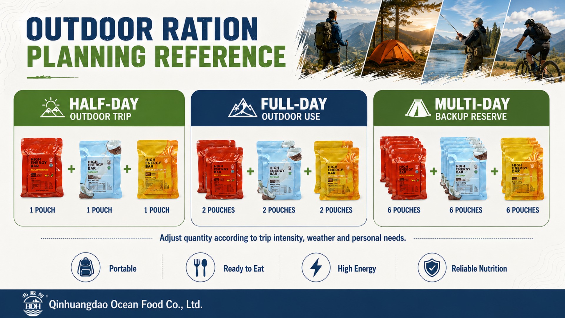 Outdoor-Rationsplanung-Hochenergieriegel